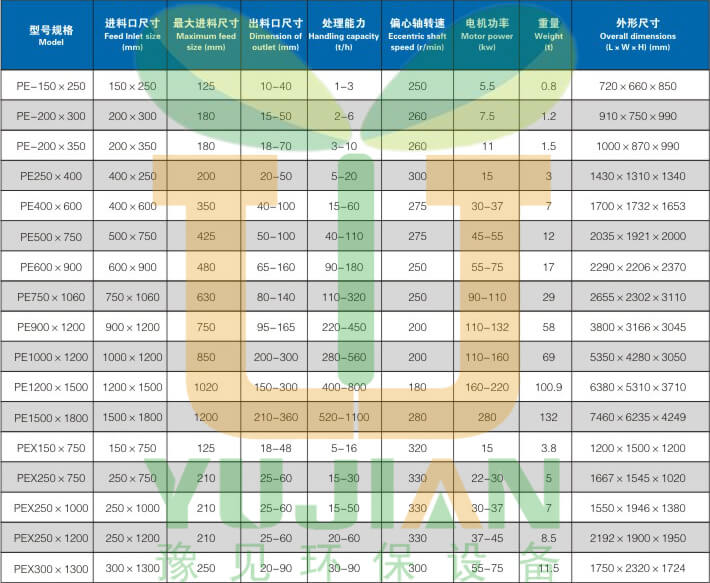 豫見(jiàn)牌顎式破碎機參數18519994999