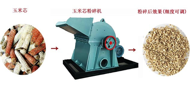 玉米芯粉碎機工作流程