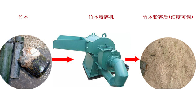 竹子粉碎機粉碎流程