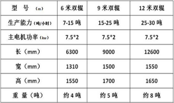 木材剝皮機粉碎效果展示1
