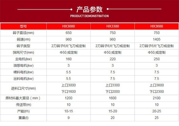 移動(dòng)式樹(shù)根粉碎機參數